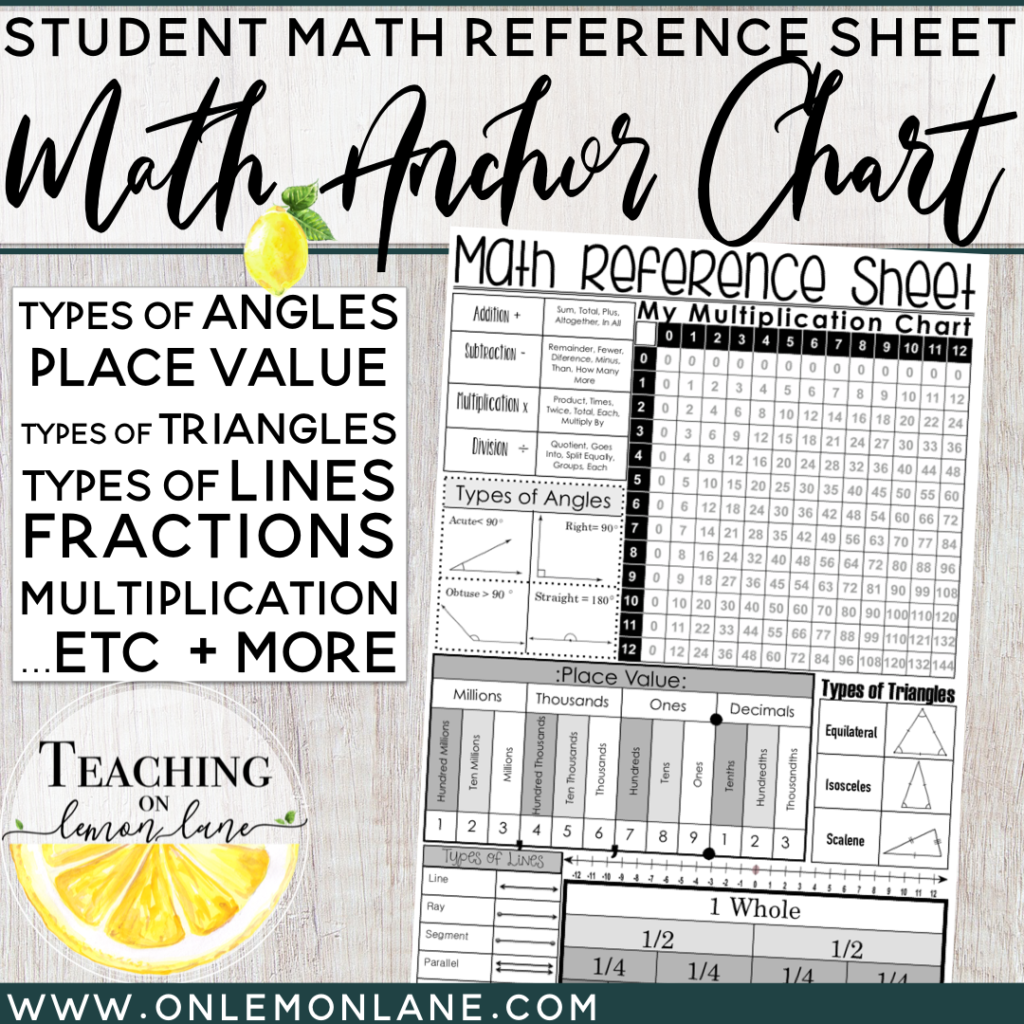 elementary-math-reference-sheet-common-core-aligned