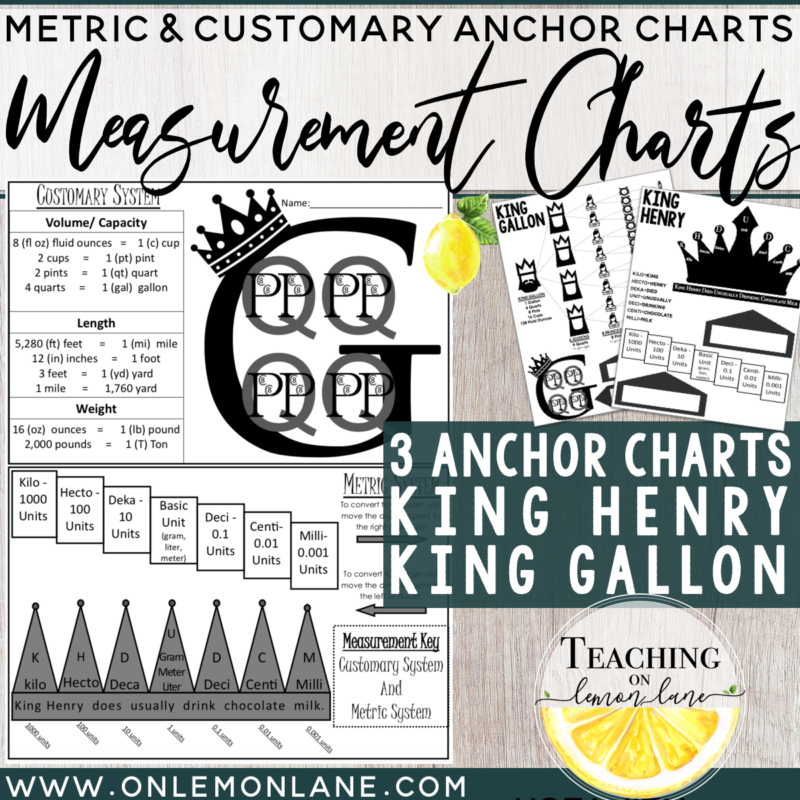 measurement-conversion-anchor-chart-metric-customary-system-ie-king-gallon