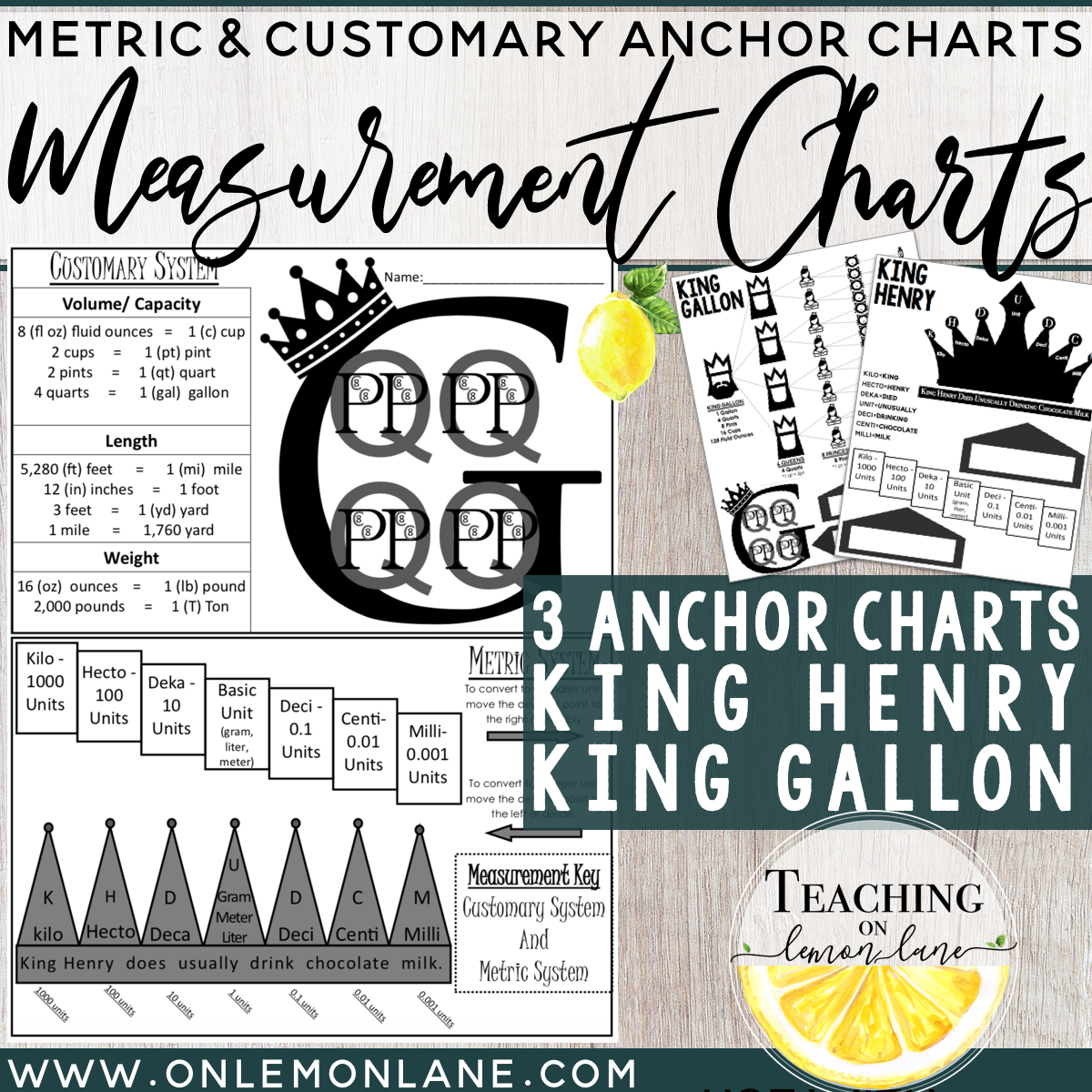 Customary Measurements Anchor Chart